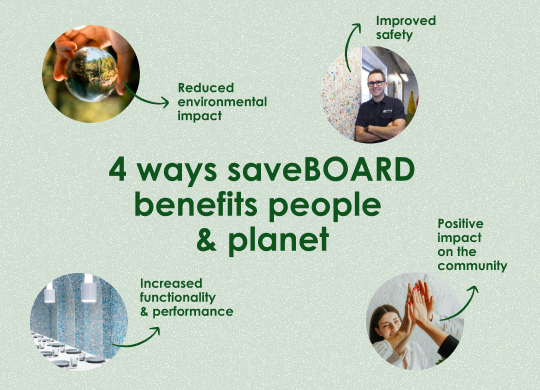 How saveBOARD Benefits People & The Planet image
